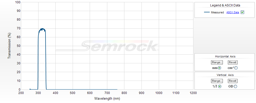 UV Bandpass Filters